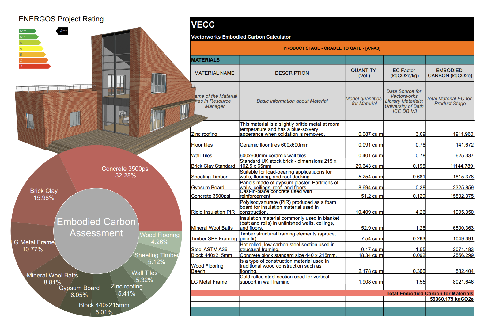 Embodied Carbon Assessments With Vectorworks Embodied Carbon Calculator | Irish Building Magazine.ie